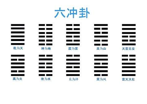 易經沖|易经中六冲卦有哪些？为什么叫六冲卦？六冲卦预示着。